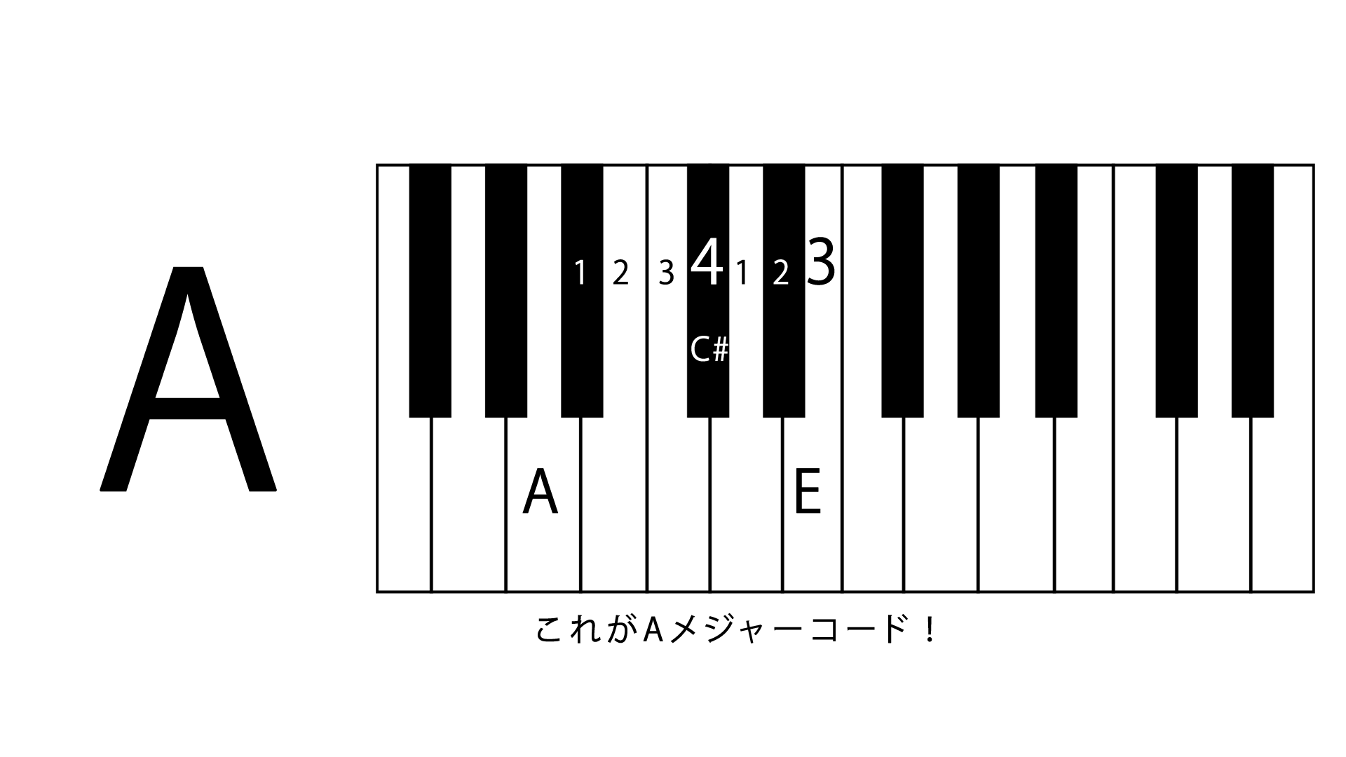 コードブログ-Dec-16-2021-11-31-14-49-AM