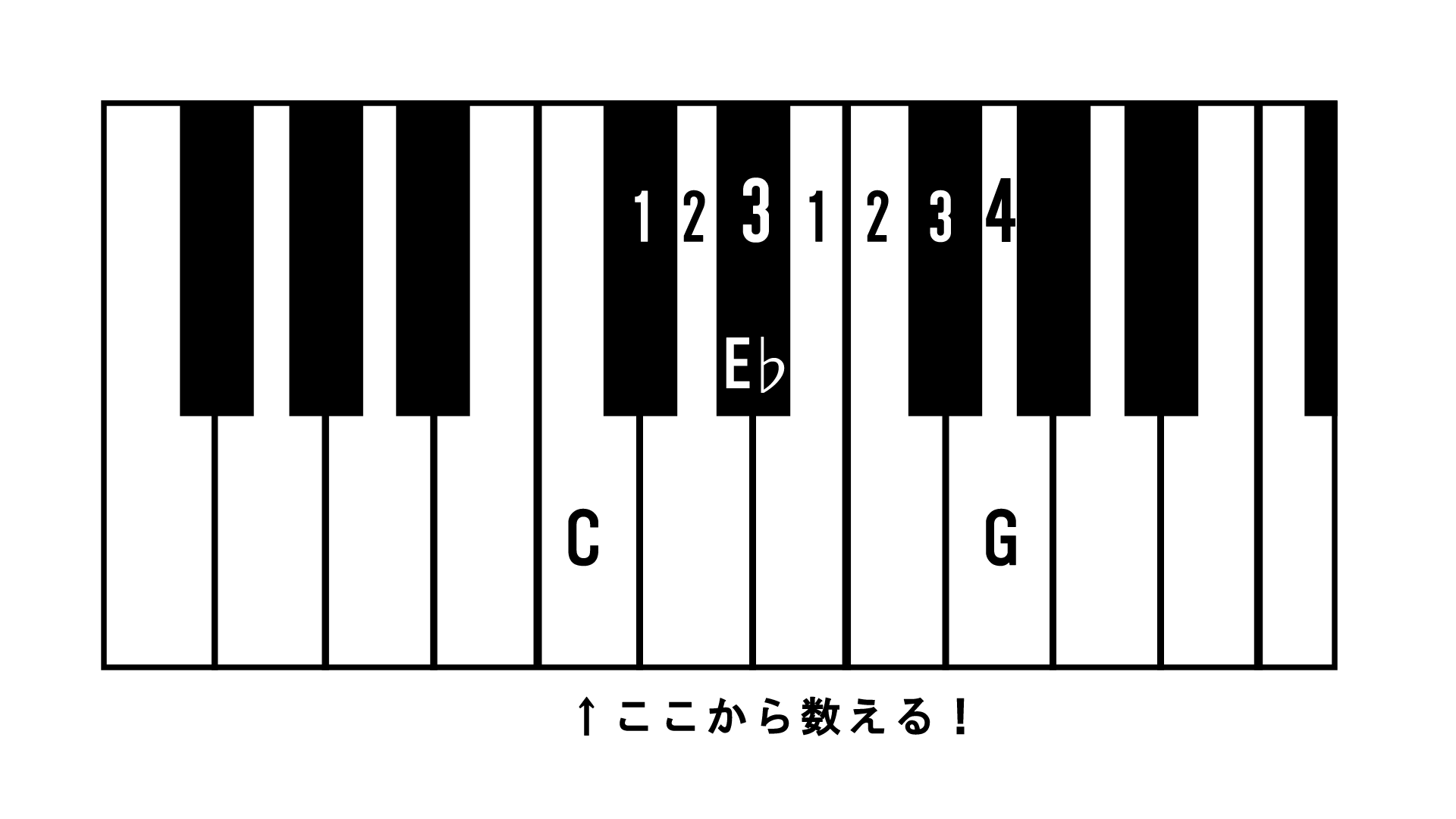 コードブログ-Dec-17-2021-03-39-52-59-AM