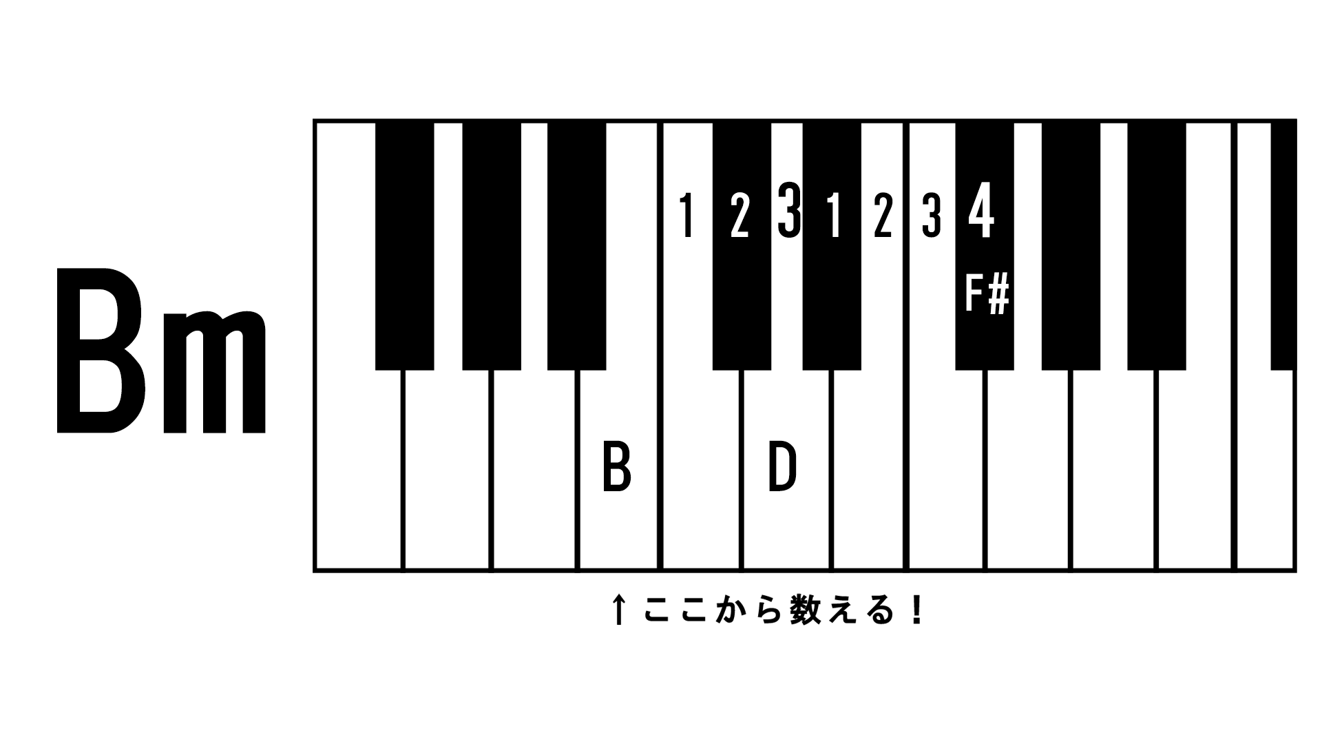 コードブログ-Dec-20-2021-08-29-21-10-AM